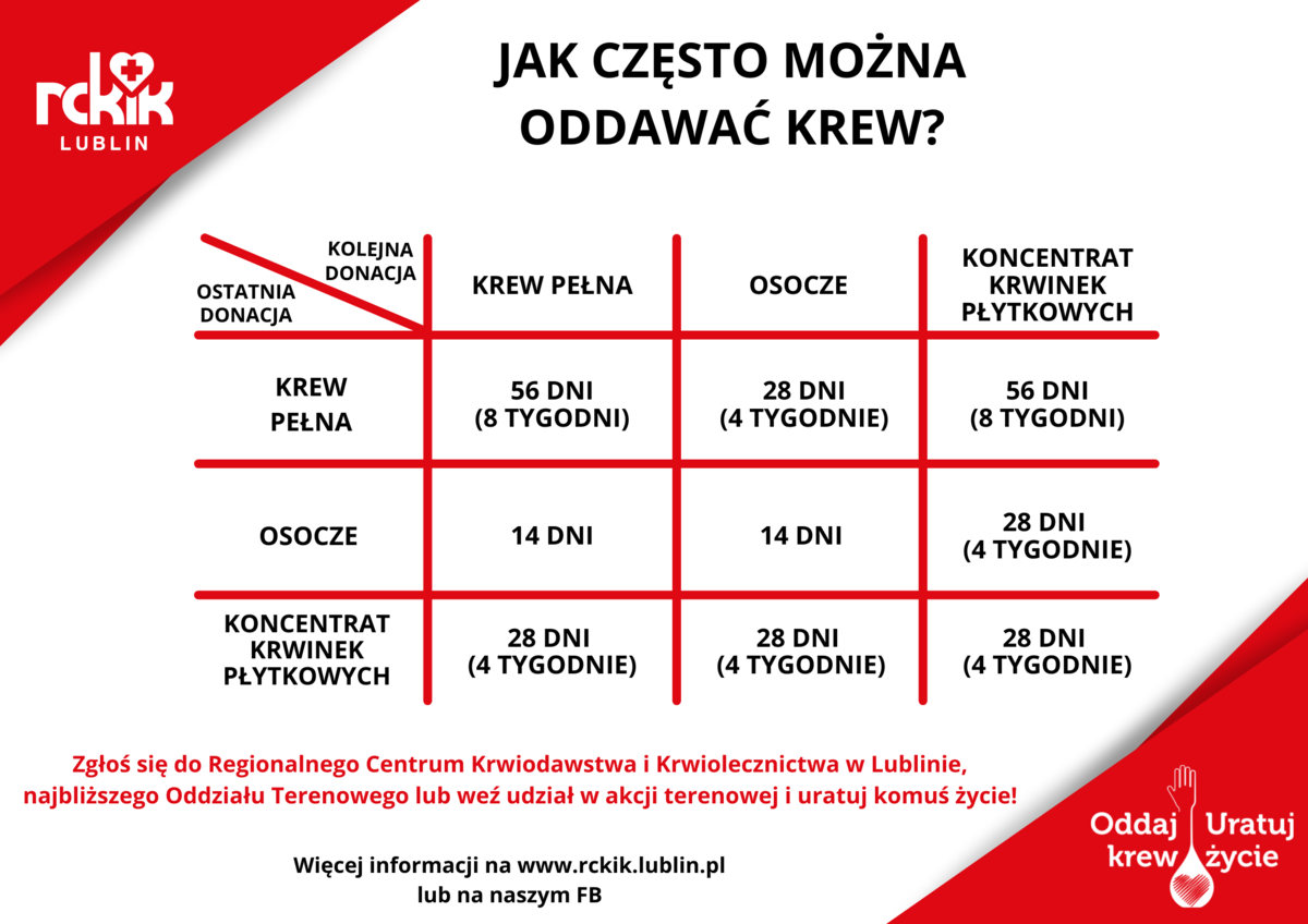 jak częśto można oddawać krew